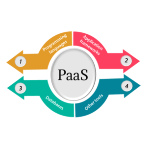 Development framework.